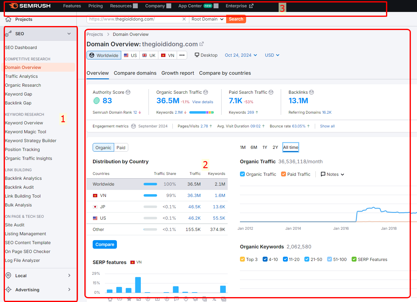 giao dien chung semrush 1